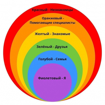 КАК РАССКАЗАТЬ РЕБЁНКУ ПРО ЛИЧНЫЕ ГРАНИЦЫ?