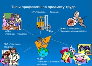 "Профориентация и самоопределение"