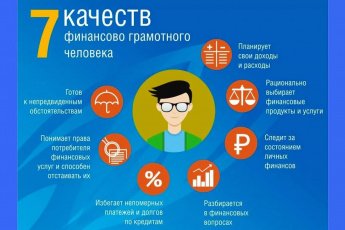Финансовая грамотность - "Биржа знаний"