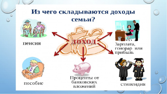 "Финансовая грамотность" - "Как распорядиться личными доходами"