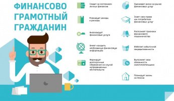"Финансовая грамотность -"Быть финансово-грамотным"