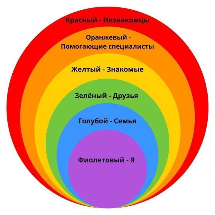 КАК РАССКАЗАТЬ РЕБЁНКУ ПРО ЛИЧНЫЕ ГРАНИЦЫ?